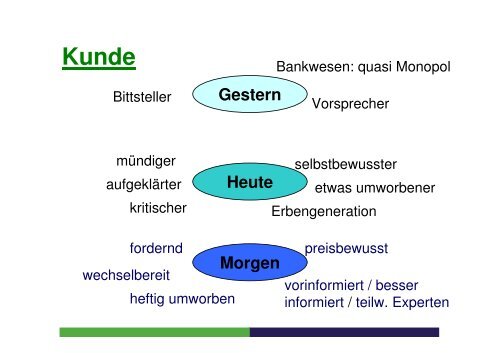 Die Zukunft Next Generation Banking - FONDS professionell