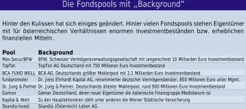Die Fondspools mit „Background“ - FONDS professionell