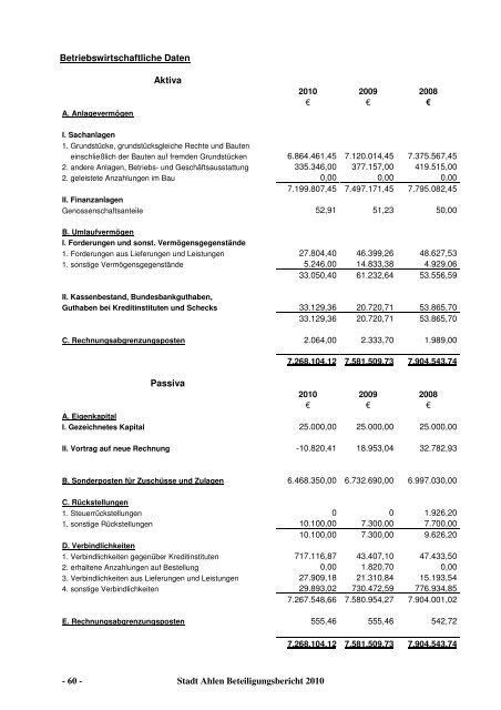 Beteiligungsbericht 2010 - der Stadt Ahlen