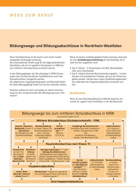 Ausbildung und Schule Beruf regional - planet-beruf regional ...