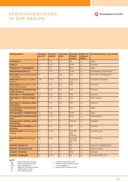 Download-PDF, 21032 kB - planet-beruf regional - Planet Beruf.de