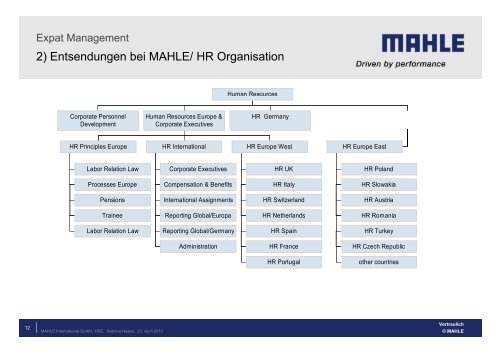 Internationale Entsendungen bei MAHLE