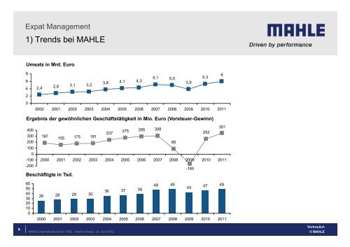 Internationale Entsendungen bei MAHLE