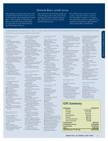 Gift Summary - La Salle University