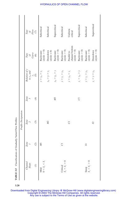 chapter 3 hydraulics of open channel flow