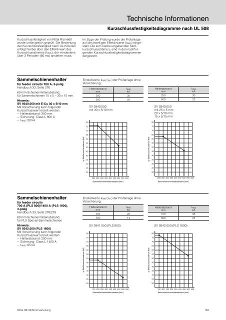 Bauartnachweis nach IEC 61439-1 und IEC 61439-2 in ... - Rittal