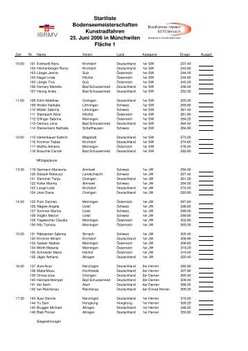 Kunstrad Startliste IBRMV