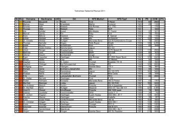 (Teilnehmer HR 2011 endg\374ltig f\374r Hubert und Daniel-1.xls)