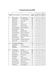 Trophyauswertung 2008