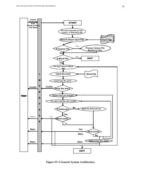 A Case Study of Using Domain - Computer Science Technical ...