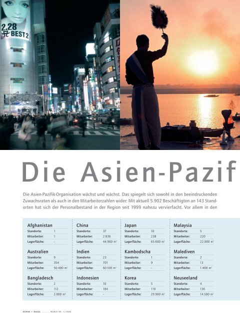 Asien-Pazifik - Kuehne + Nagel