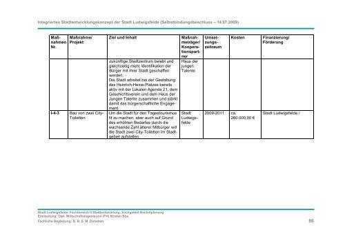 Integriertes Stadtentwicklungskonzept (INSEK) - Stadt Ludwigsfelde