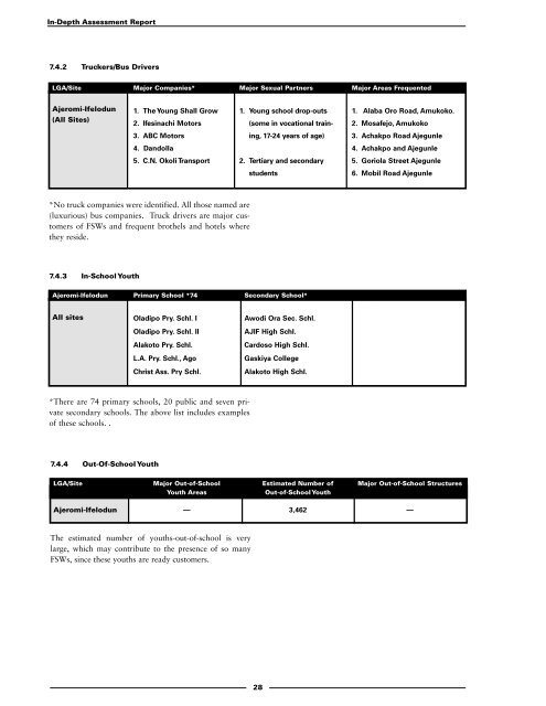 Lagos State, Nigeria - Family Health International