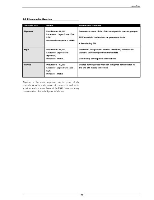 Lagos State, Nigeria - Family Health International