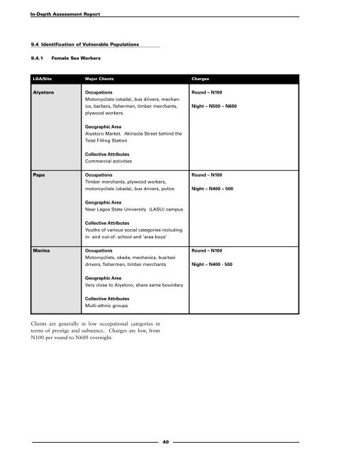 Lagos State, Nigeria - Family Health International