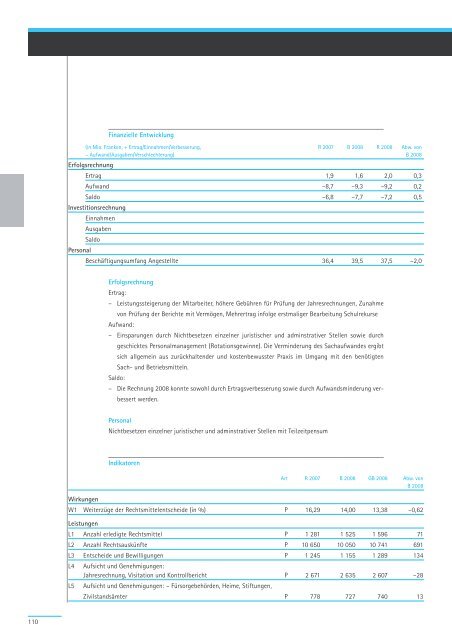 Geschäftsbericht und Rechnung 2008 - Regierungsrat - Kanton Zürich