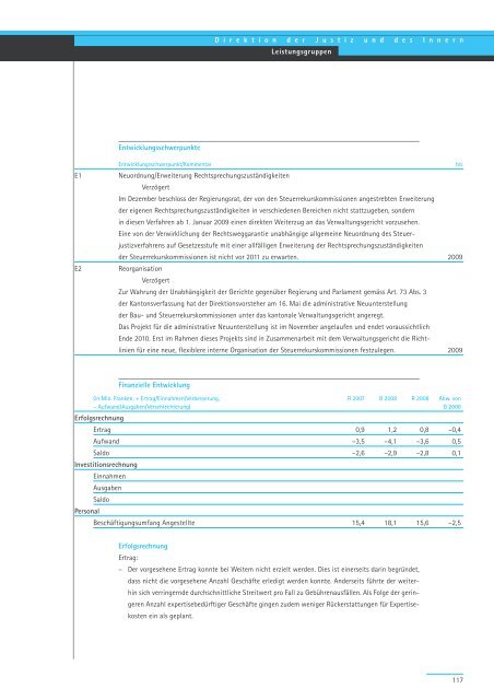 Geschäftsbericht und Rechnung 2008 - Regierungsrat - Kanton Zürich