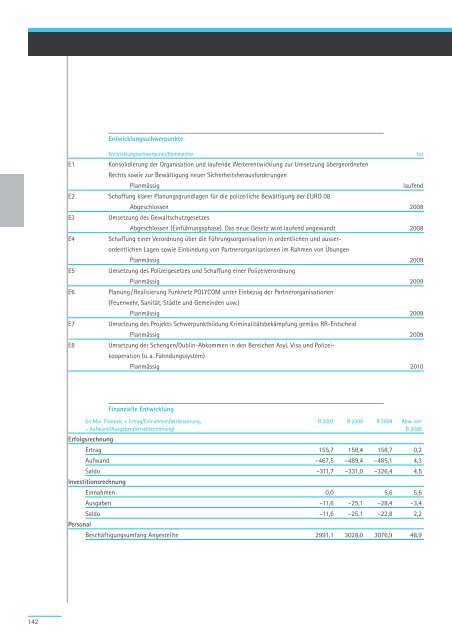 Geschäftsbericht und Rechnung 2008 - Regierungsrat - Kanton Zürich