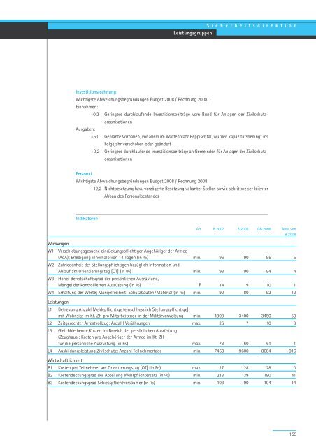 Geschäftsbericht und Rechnung 2008 - Regierungsrat - Kanton Zürich