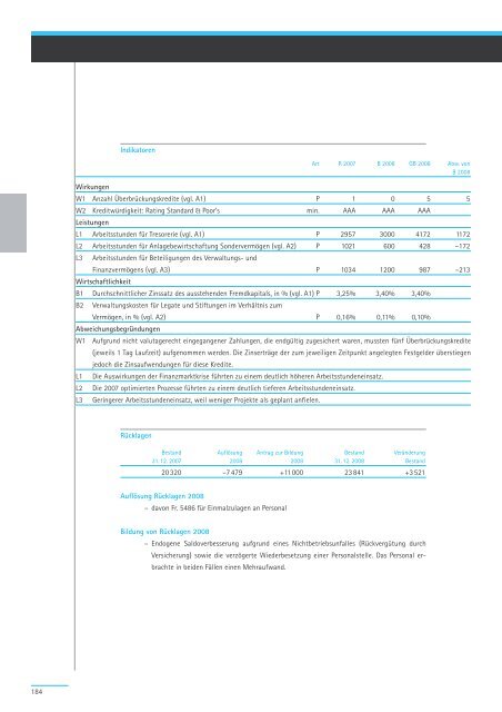 Geschäftsbericht und Rechnung 2008 - Regierungsrat - Kanton Zürich