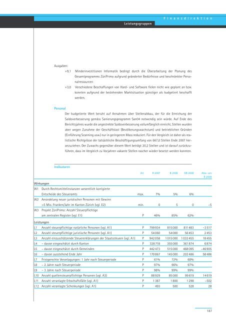 Geschäftsbericht und Rechnung 2008 - Regierungsrat - Kanton Zürich