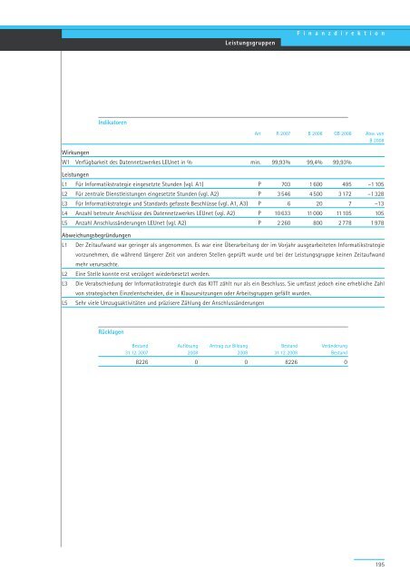 Geschäftsbericht und Rechnung 2008 - Regierungsrat - Kanton Zürich