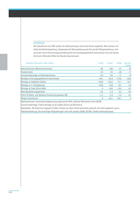 Geschäftsbericht und Rechnung 2008 - Regierungsrat - Kanton Zürich