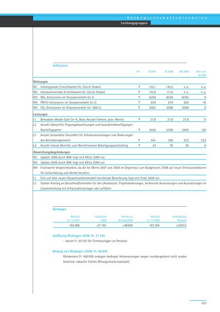 Geschäftsbericht und Rechnung 2008 - Regierungsrat - Kanton Zürich