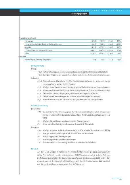 Geschäftsbericht und Rechnung 2008 - Regierungsrat - Kanton Zürich