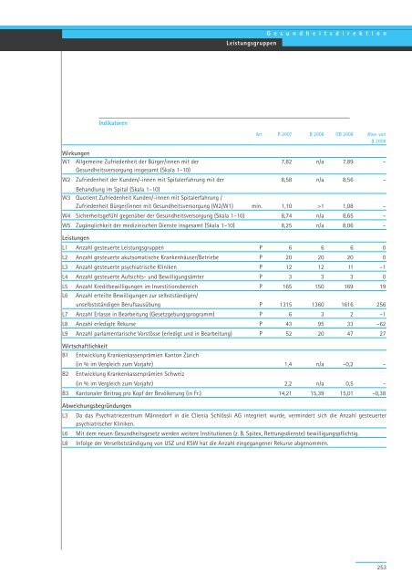 Geschäftsbericht und Rechnung 2008 - Regierungsrat - Kanton Zürich