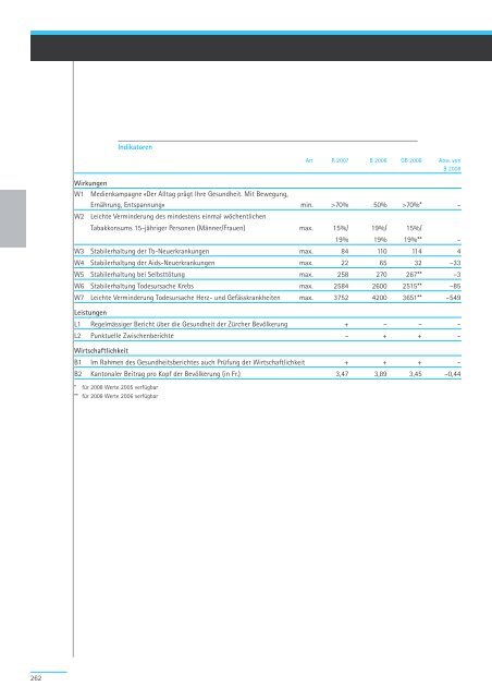 Geschäftsbericht und Rechnung 2008 - Regierungsrat - Kanton Zürich