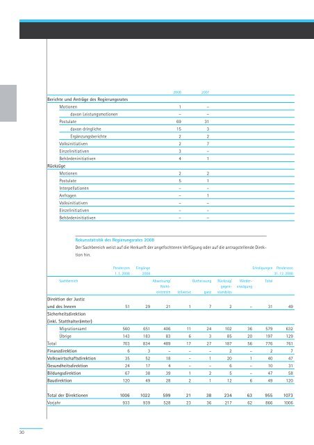 Geschäftsbericht und Rechnung 2008 - Regierungsrat - Kanton Zürich