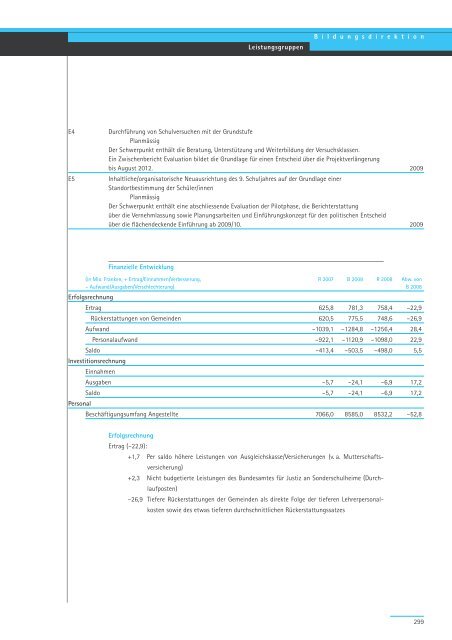 Geschäftsbericht und Rechnung 2008 - Regierungsrat - Kanton Zürich