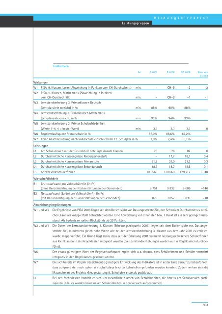 Geschäftsbericht und Rechnung 2008 - Regierungsrat - Kanton Zürich