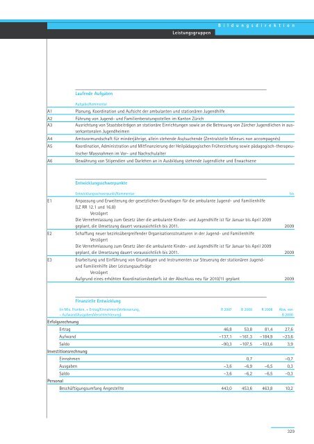 Geschäftsbericht und Rechnung 2008 - Regierungsrat - Kanton Zürich