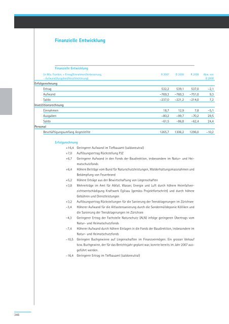 Geschäftsbericht und Rechnung 2008 - Regierungsrat - Kanton Zürich