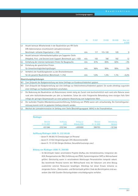 Geschäftsbericht und Rechnung 2008 - Regierungsrat - Kanton Zürich