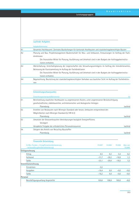 Geschäftsbericht und Rechnung 2008 - Regierungsrat - Kanton Zürich