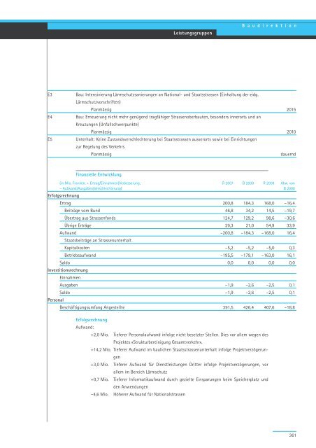 Geschäftsbericht und Rechnung 2008 - Regierungsrat - Kanton Zürich