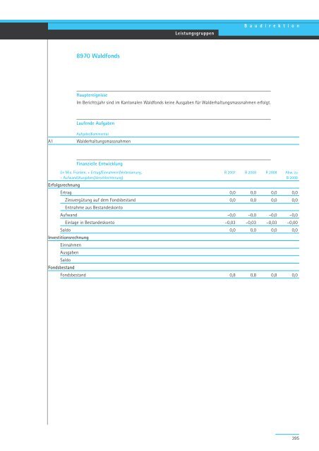 Geschäftsbericht und Rechnung 2008 - Regierungsrat - Kanton Zürich