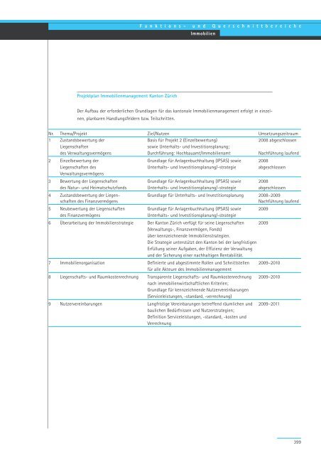 Geschäftsbericht und Rechnung 2008 - Regierungsrat - Kanton Zürich