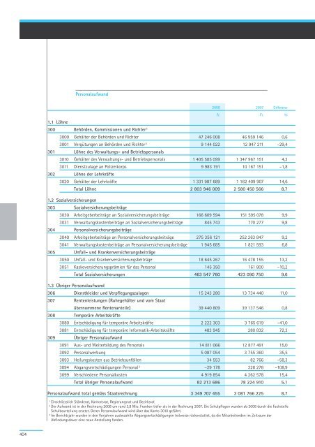 Geschäftsbericht und Rechnung 2008 - Regierungsrat - Kanton Zürich