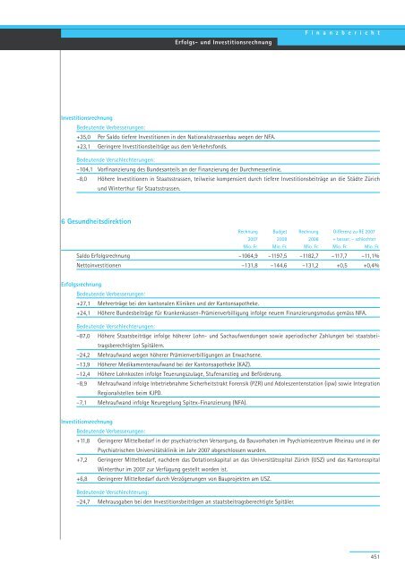 Geschäftsbericht und Rechnung 2008 - Regierungsrat - Kanton Zürich