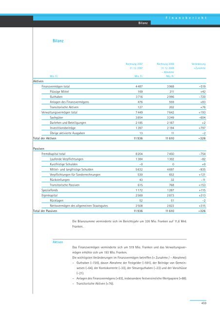 Geschäftsbericht und Rechnung 2008 - Regierungsrat - Kanton Zürich