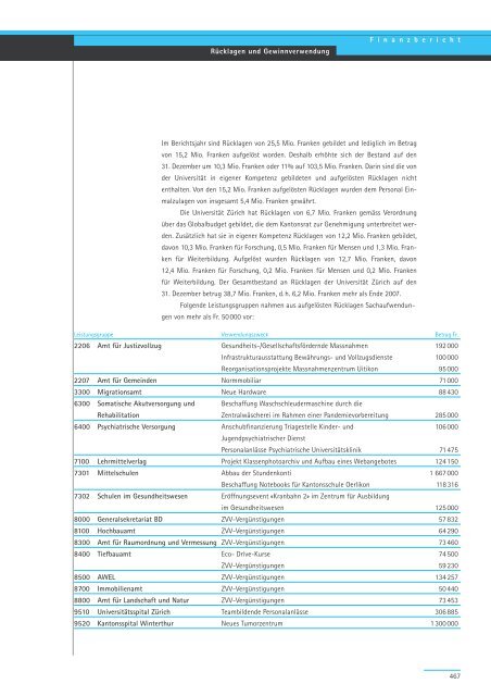 Geschäftsbericht und Rechnung 2008 - Regierungsrat - Kanton Zürich