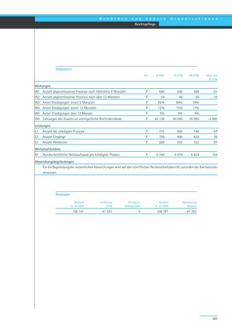 Geschäftsbericht und Rechnung 2008 - Regierungsrat - Kanton Zürich