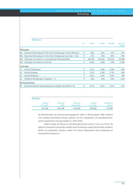 Geschäftsbericht und Rechnung 2008 - Regierungsrat - Kanton Zürich