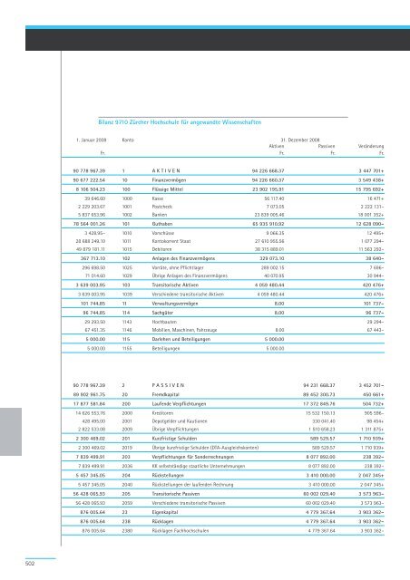 Geschäftsbericht und Rechnung 2008 - Regierungsrat - Kanton Zürich