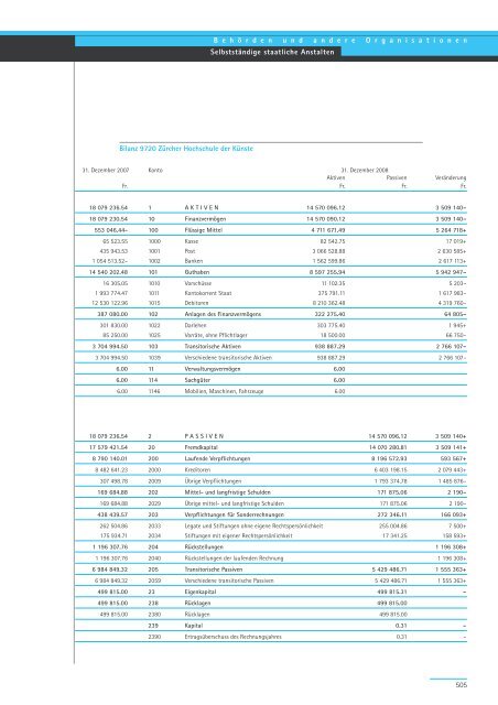 Geschäftsbericht und Rechnung 2008 - Regierungsrat - Kanton Zürich