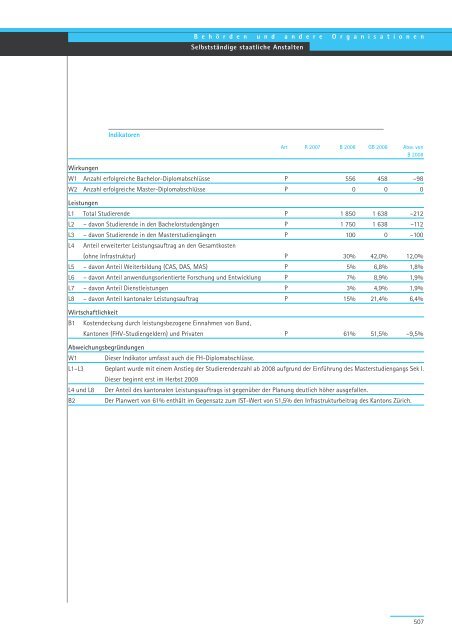 Geschäftsbericht und Rechnung 2008 - Regierungsrat - Kanton Zürich